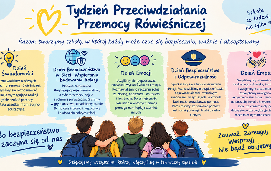 Podsumowanie Tygodnia Przeciwdziałania Przemocy w szkole